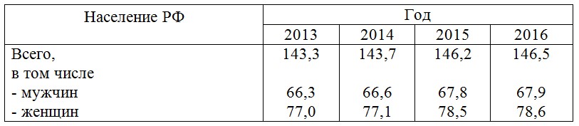 Как оформлять таблицу в курсовой по ГОСТ 2023: перенос, подпись, нумерация