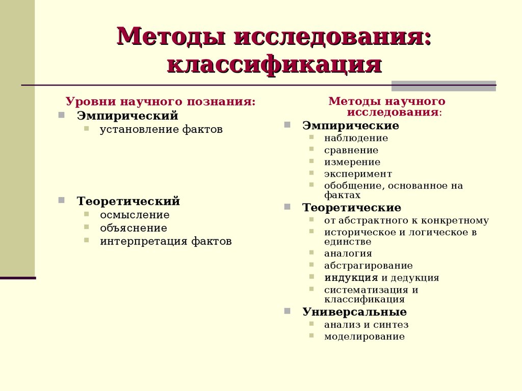 Методы исследования в курсовой: классификация, оформление, пример