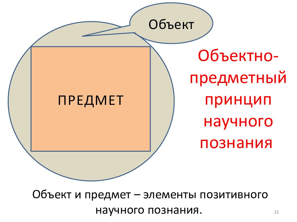 Объект реферата