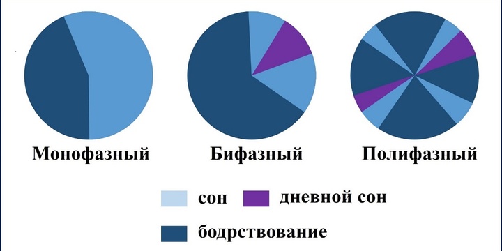 Режим сна Режим сна