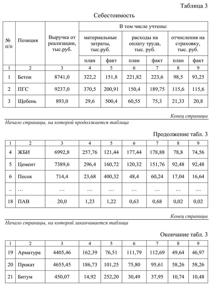 Содержание статьи