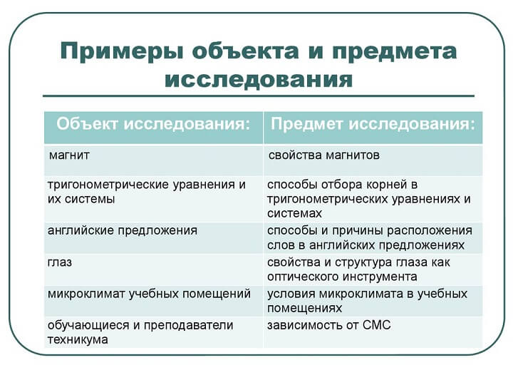 Как найти предмет исследования в проекте