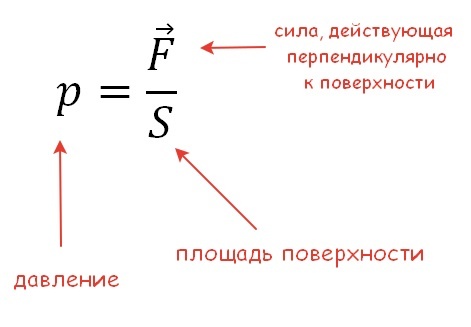 Формула давления