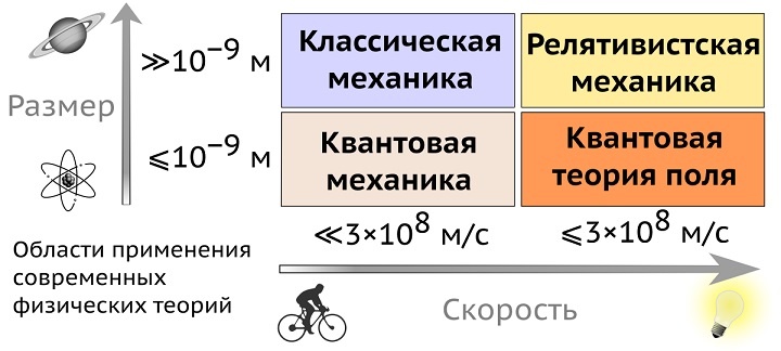 Механика ньютона для чего нужна и где применяется. Смотреть фото Механика ньютона для чего нужна и где применяется. Смотреть картинку Механика ньютона для чего нужна и где применяется. Картинка про Механика ньютона для чего нужна и где применяется. Фото Механика ньютона для чего нужна и где применяется