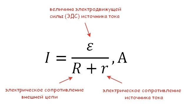 Формула 2 Формула 2
