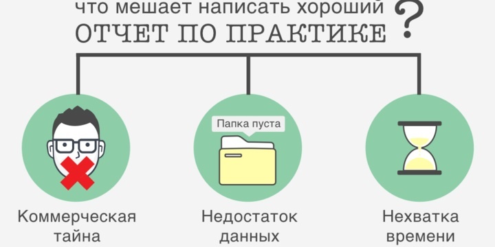 Отчет по практике Отчет по практике