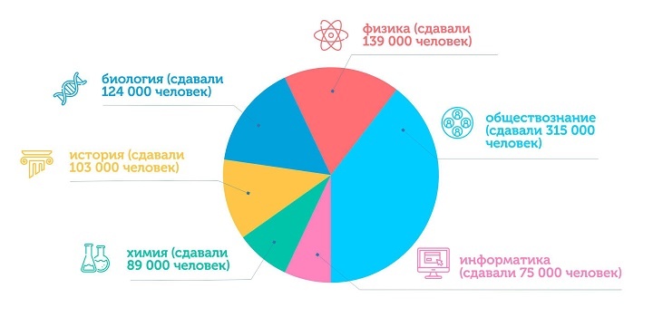 Профессии, связанные с ОБЩЕСТВОЗНАНИЕМ