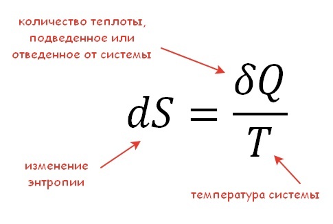 Что такое доступная энтропия в линукс