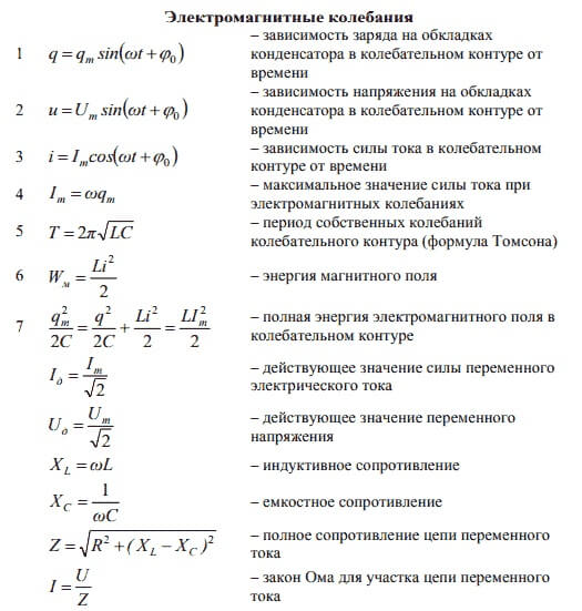 Волны егэ. Электромагнитные колебания формулы. Физика 11 класс электромагнитные колебания формулы. Электромагнитные колебания формулы 11. Основные формулы электромагнитные колебания и волны.