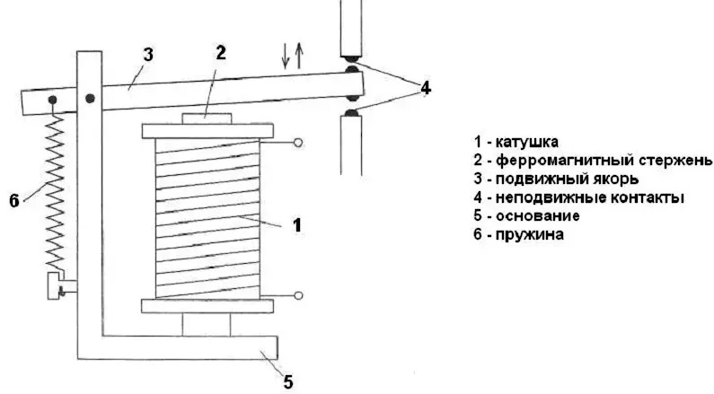 Реле мощности принцип работы