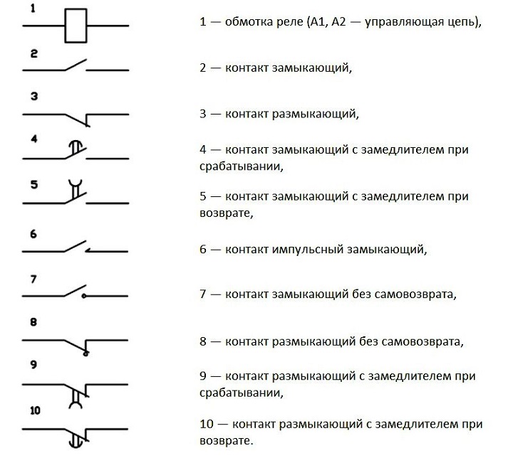 Буквенное обозначение теплового реле