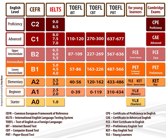 cambridge-c1-advanced-cae-how-to-calculate-your-score-teacher-phill