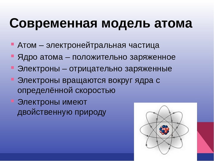 Современная модель атома