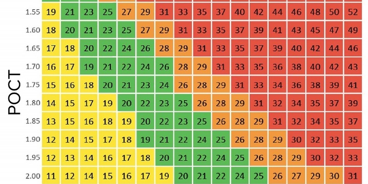 Причины варикозного расширения вен у молодых людей