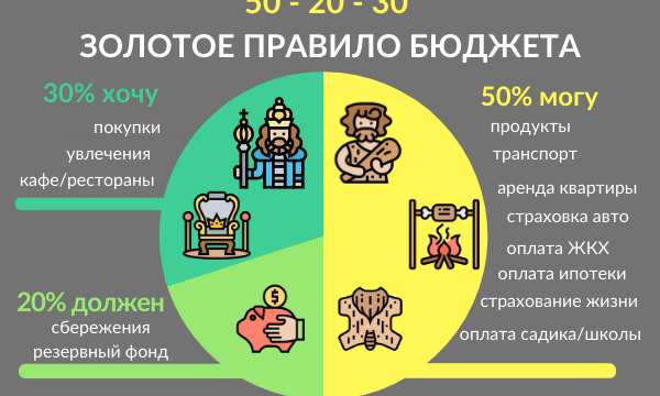 золотое правило золотое правило
