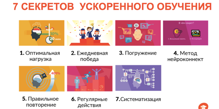 7 секретов 7 секретов