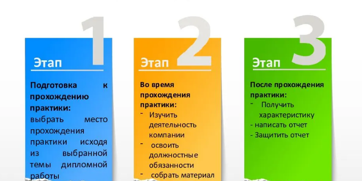 этапы
