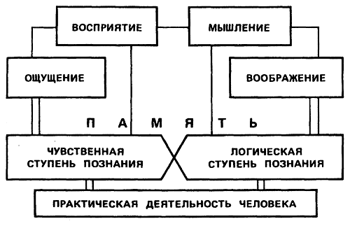 память