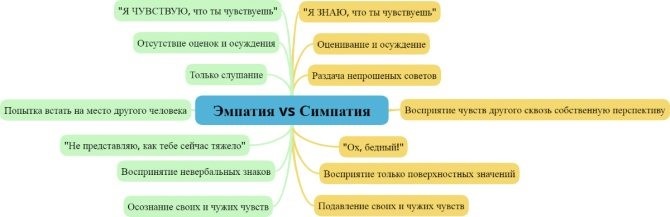 эмпатия эмпатия