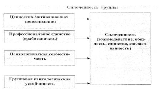 сплоченность сплоченность