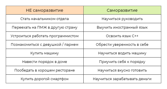 саморазвитие
