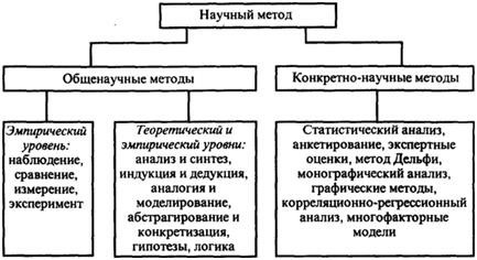 методы методы