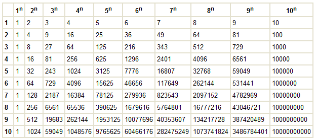 степень степень