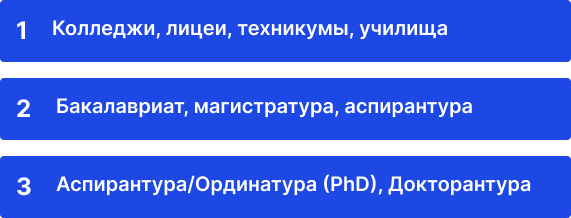 колледж колледж