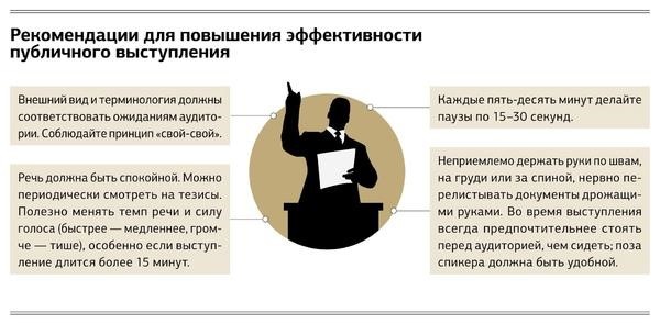 рекомендации